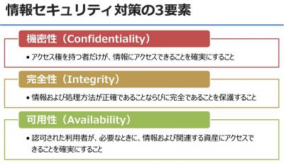 情報セキュリティ対策の3要素（画像）