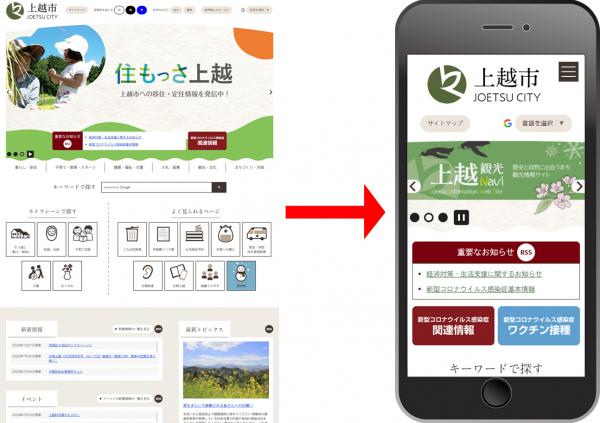 スマートフォンサイトへの対応の画像