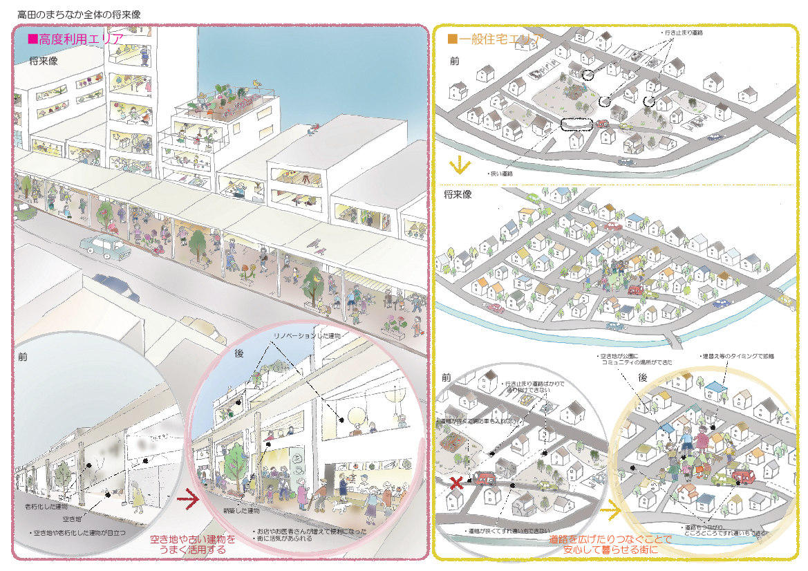 まちなか（高田地区）全体の将来像（高度利用エリア、一般住宅エリア）（画像）