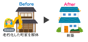 町家の建替え支援(イメージイラスト)