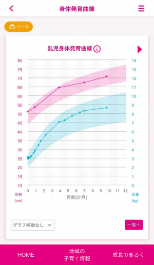 身体発育曲線