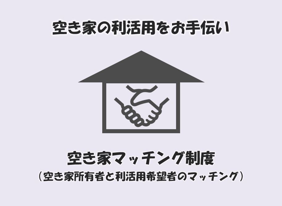 空き家の利活用をお手伝い 空き家マッチング制度(図)