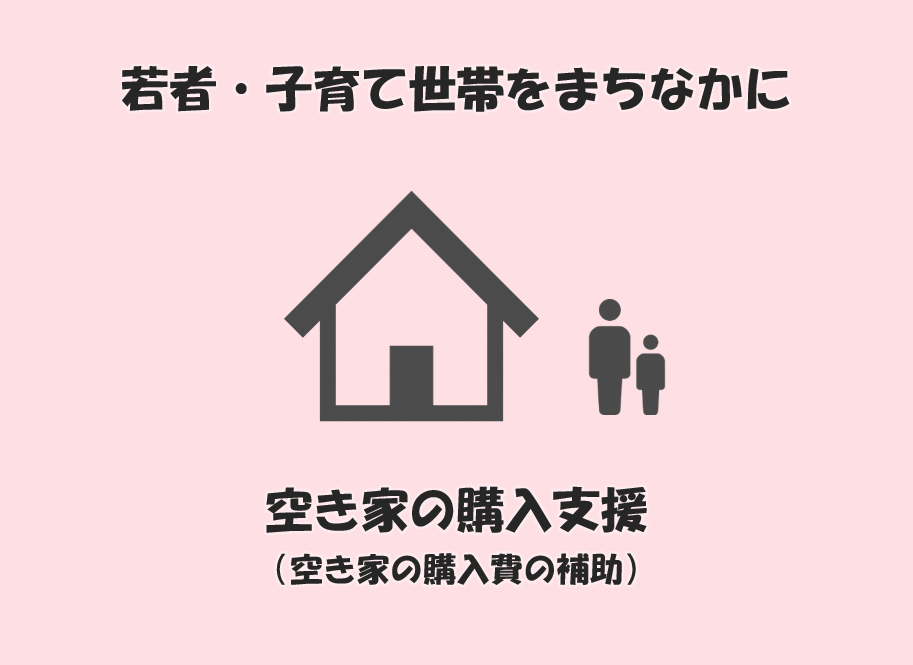 若者・子育て世帯をまちなかに 空き家の購入支援(図)