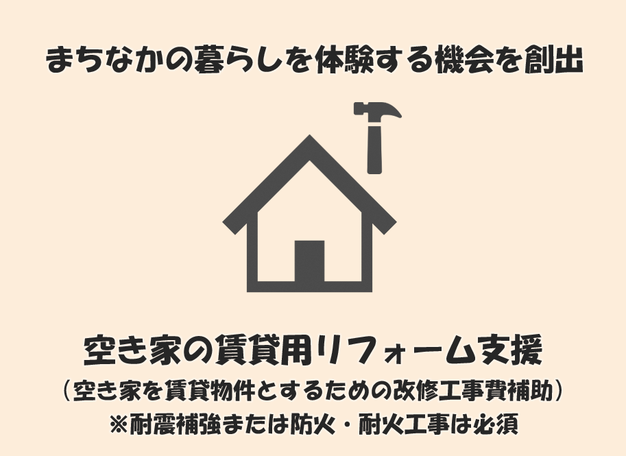まちなかの暮らしを体験する機会を創出 空き家の賃貸用リフォーム支援(図)