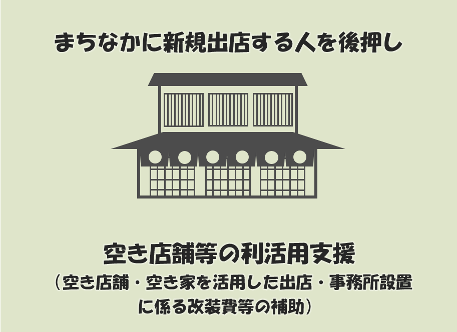 まちなかに新規出店する人を後押し 空き店舗等の利活用支援(図)