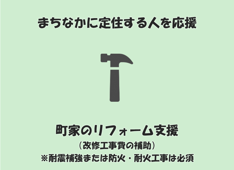 まちなかに定住する人を応援 町家のリフォーム支援(図)