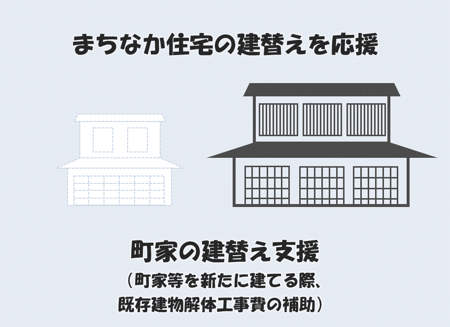 まちなか住宅の建替えを応援 町家の建替え支援(図)
