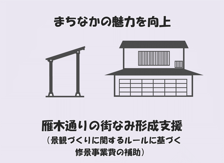 まちなかの魅力を向上 雁木通りの街なみ形成支援(図)
