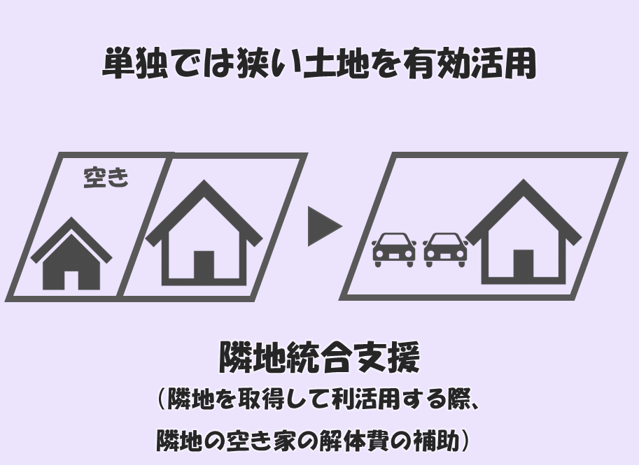 単独では狭い土地を有効活用 隣地統合支援(図)