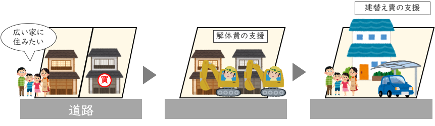 隣地統合支援(イメージイラスト)