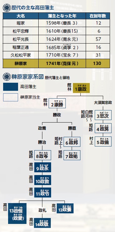 榊原家家系図（画像）