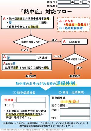 「熱中症」対応フロー（画像）