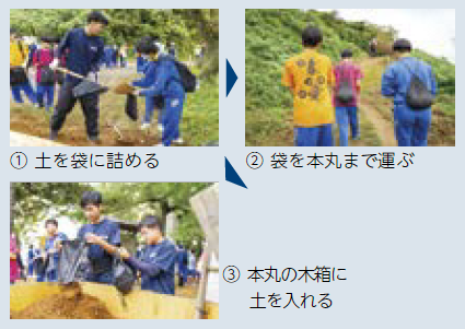 1 土を袋に詰める、2 袋を本丸まで運ぶ、3 本丸の木箱に土を入れる（組写真）