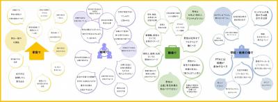 アンコンシャス・バイアスを知ろう！パネル（画像）