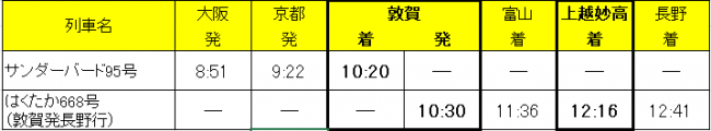 長野方面時刻表　大阪発８時51分　上越妙高駅12時16分