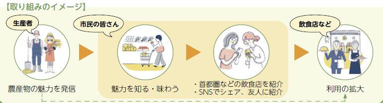 取組のイメージ（画像）