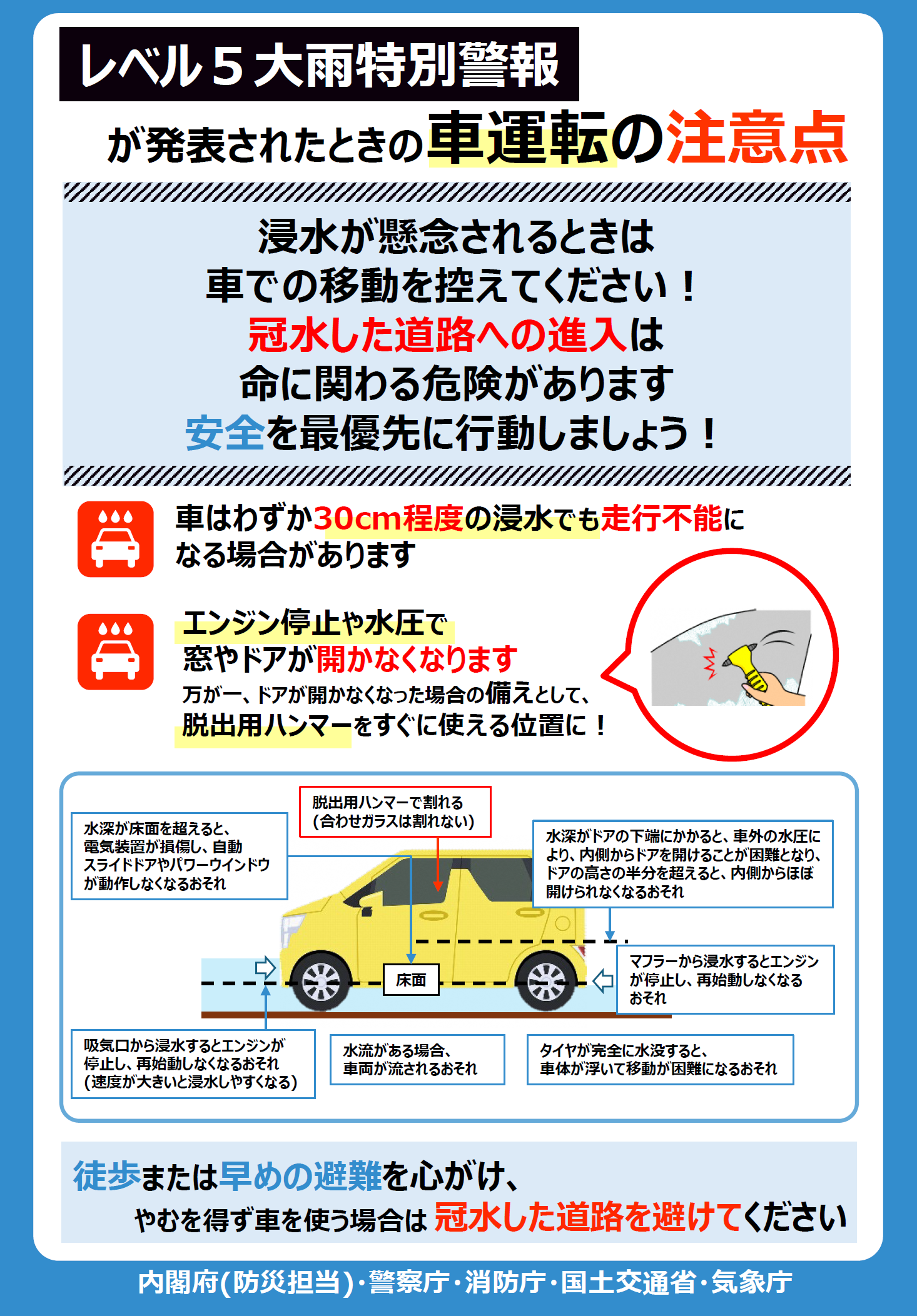 車運転の注意点の画像