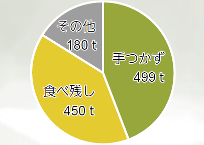 円グラフ（画像）
